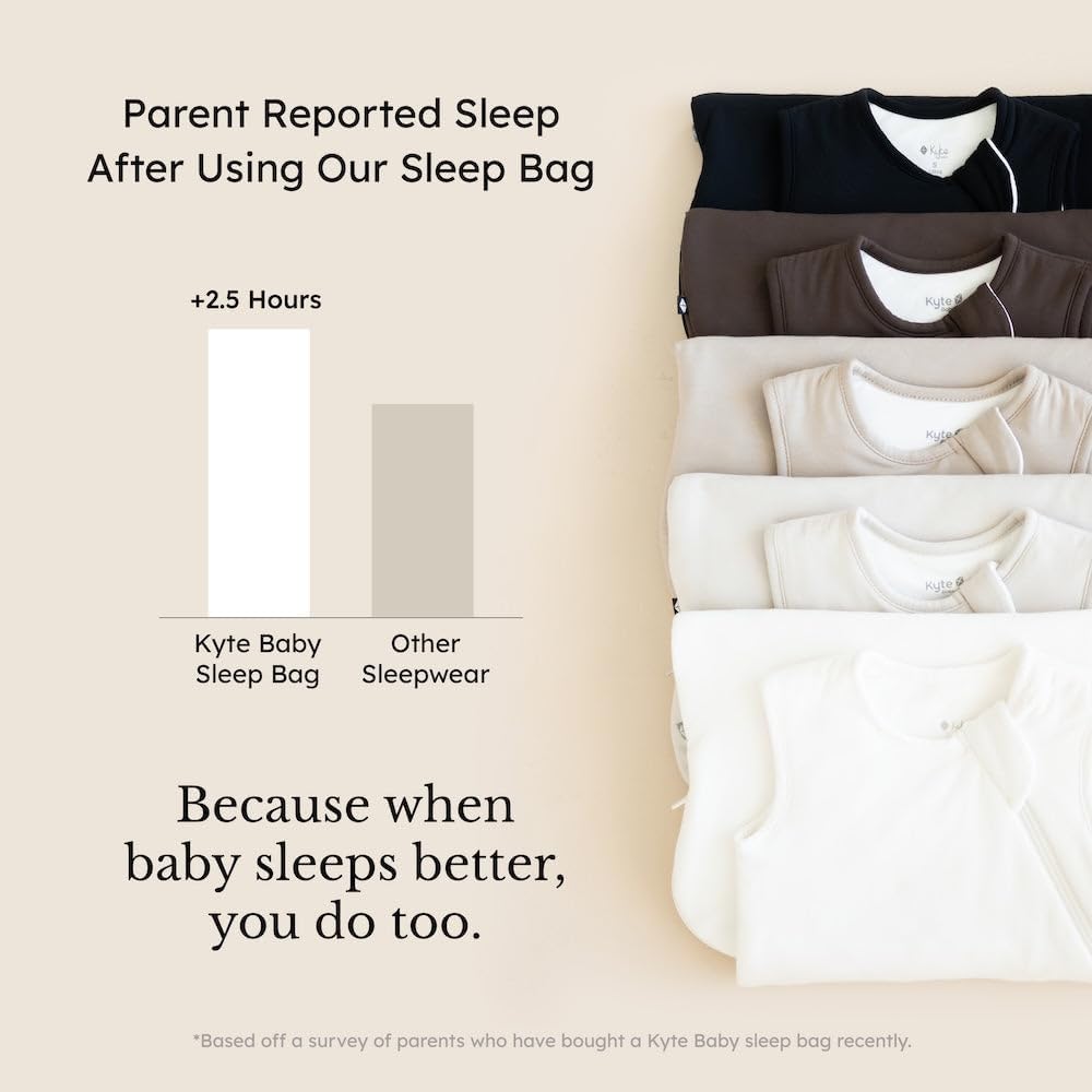 Unisex Rayon Made from Bamboo Sleep Bag for Babies and Toddlers, 0.5 Tog