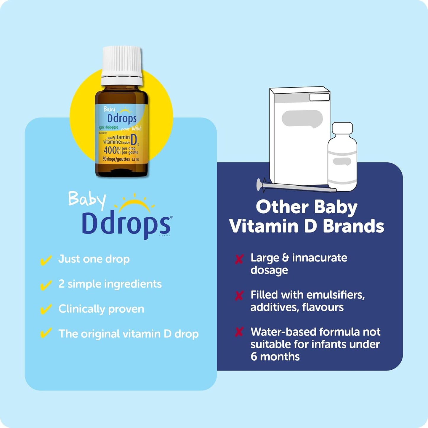 Organic Baby Ddrops 400 IU 90 Drops (2.5Ml) - Daily Liquid Vitamin D for Infants (Pack of 1)