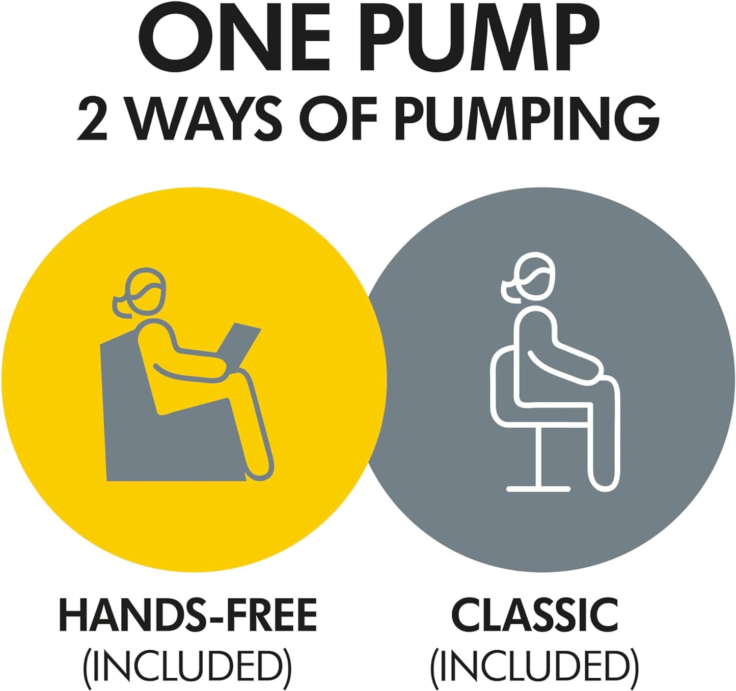Swing Maxi Pump Your Way Deluxe Bundle with Wearable In-Bra Collection Cups and Personalfit Flex Breast Shields