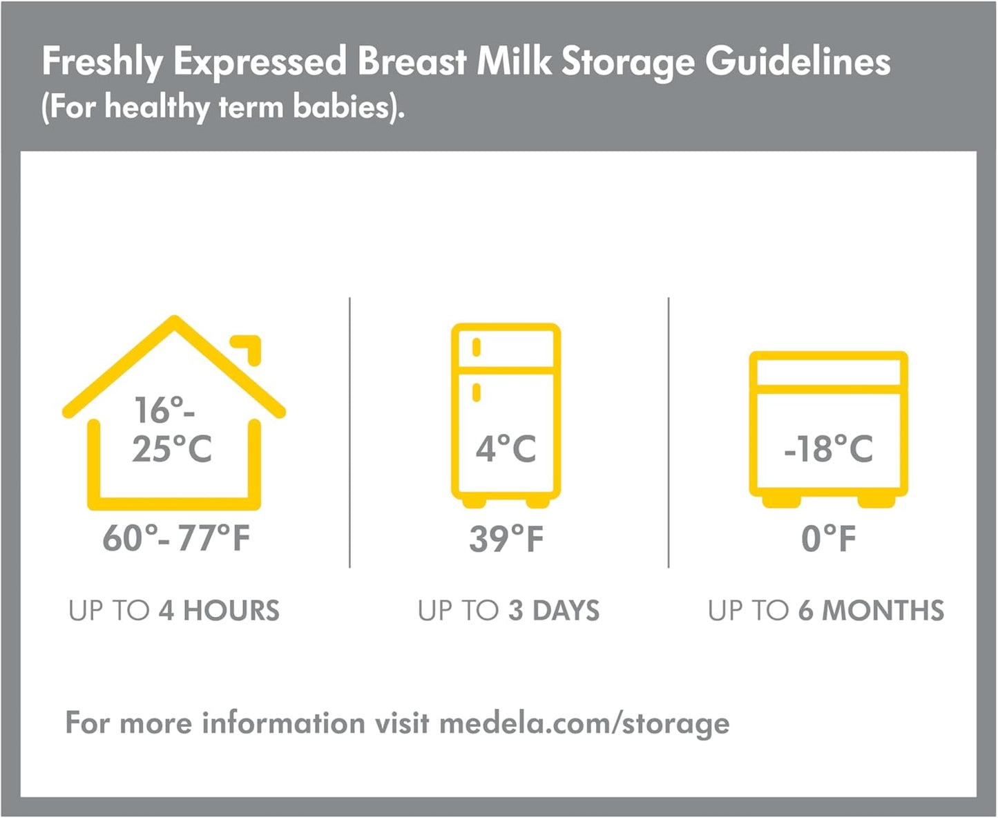 Breastmilk Bottle Set, 5 Ounce, 3 Count