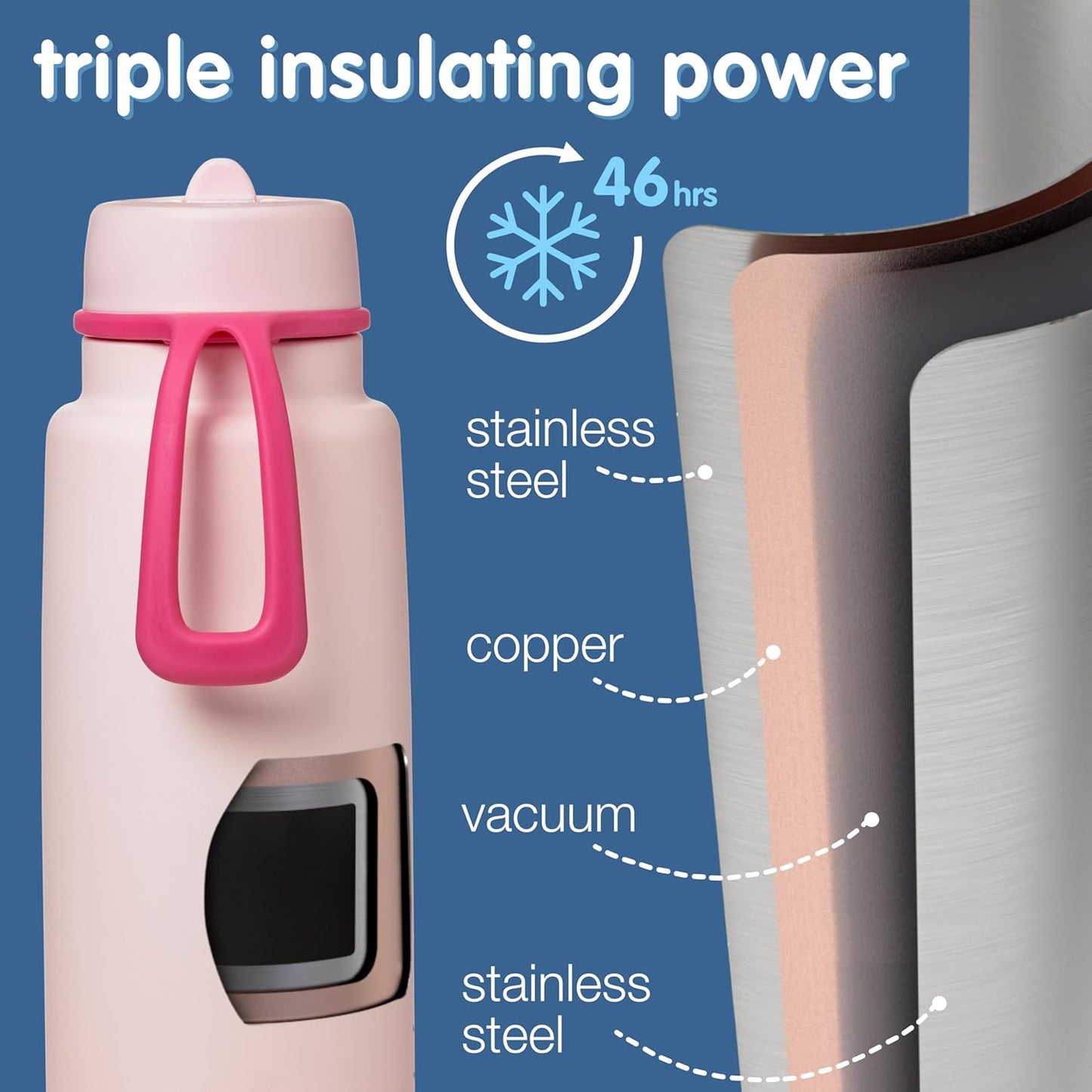 Bbox Triple Insulated 1L/34Oz Stainless Steel Water Bottle W/Flip Straw Keeps Drinks Cold 46 Hours Leak-Proof Tumbler with Lid & Straw for Travel, Gym & School Bpa-Free Sports Bottle Pink Paradise