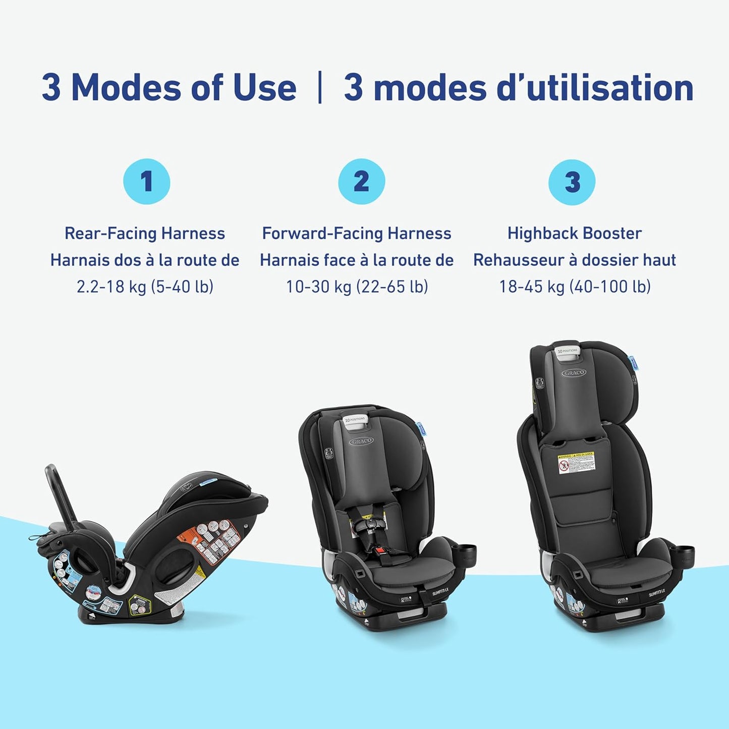 Slimfit3 LX 3-In-1 Car Seat Ft. Anti-Rebound Bar, Baby to Big Kid Car Seat, 2.2-45 Kg (4-100 Lb), Gotham
