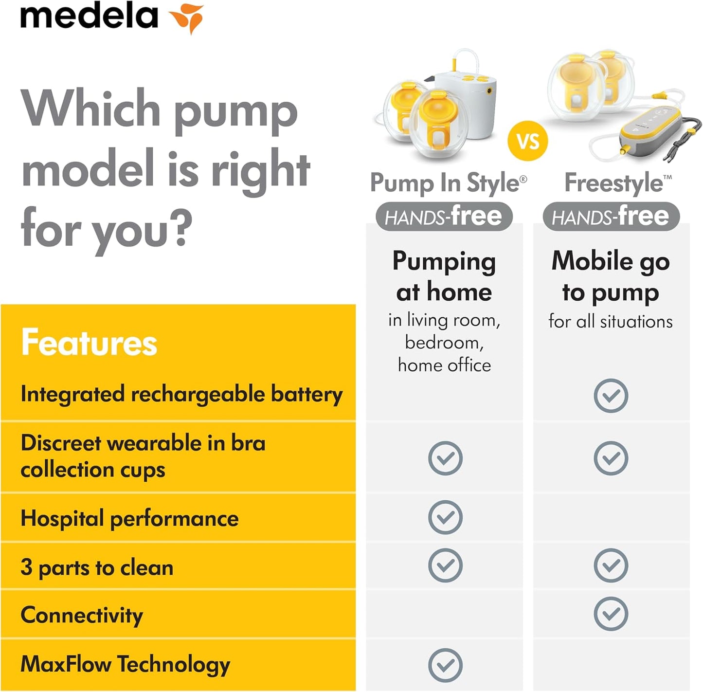 Pump in Style Plug-In Breast Pump, Wearable In-Bra Collection Cups, Easy to Clean & Ultra-Breathable Nursing Pad | 120 Count, Highly Absorbent, Breathable and Discreet for Comfortable Wear