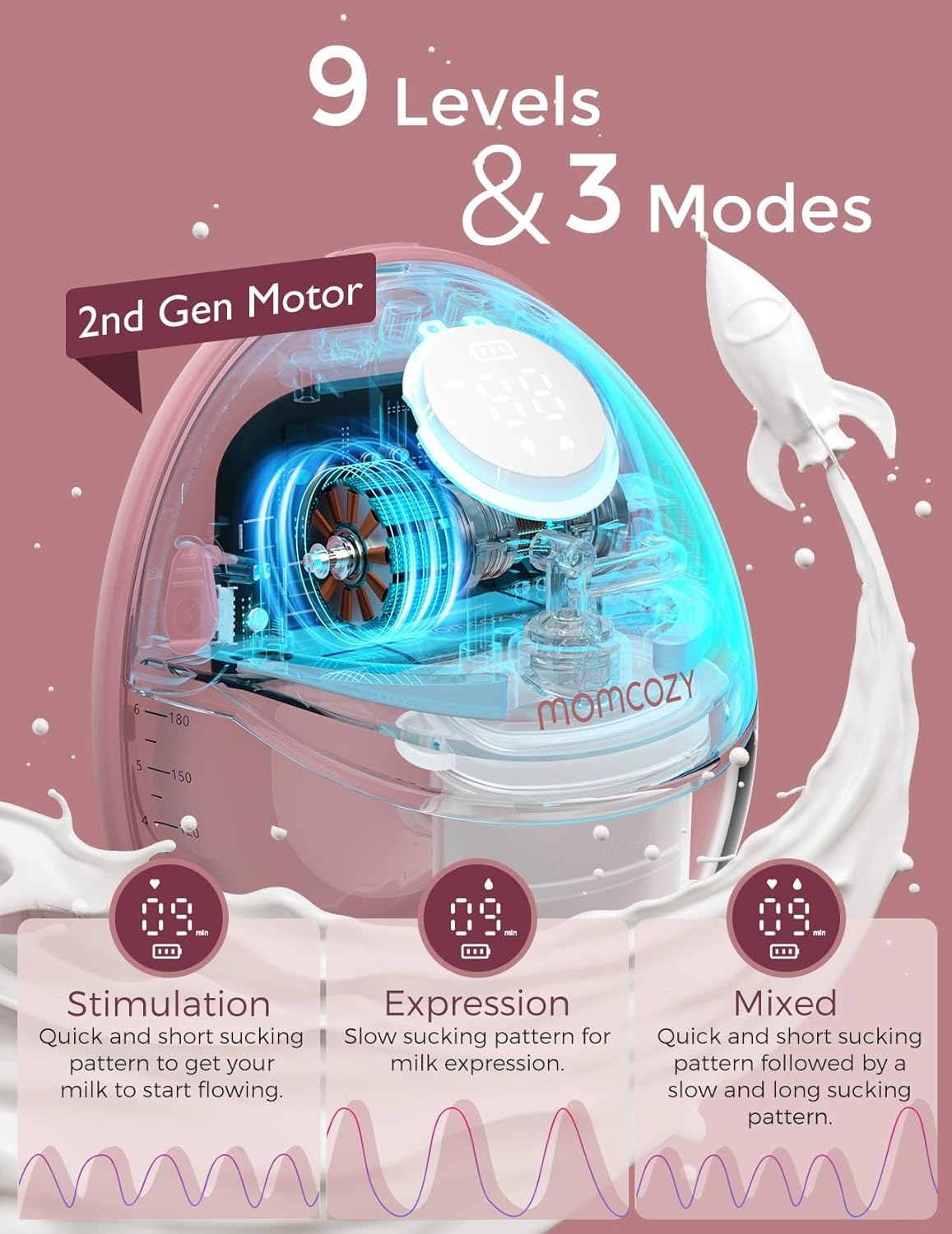 Breast Pump Hands Free Mobile Style | M6, Wearable Breastfeeding Pump Ideal Rhythm for More Milk, Doublefit Flange More Fit & Discreet with 3 Modes & 9 Levels, 24Mm (Cozy Red, 2 Count)