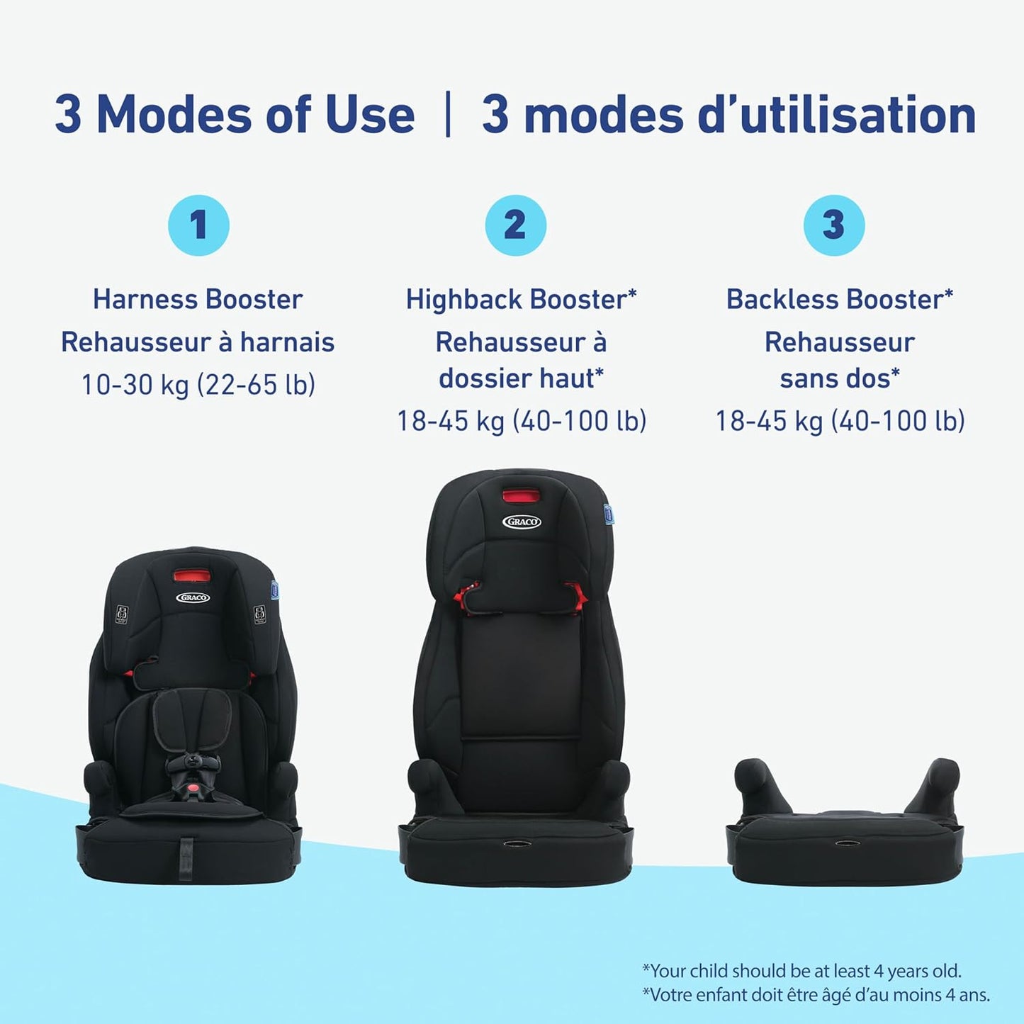 Tranzitions 3-In-1 Harness Booster Seat, Toddler to Big Kid Car Seat from 10-45 Kg (22-100Lb), Harness/Highback/Backless Booster, Proof