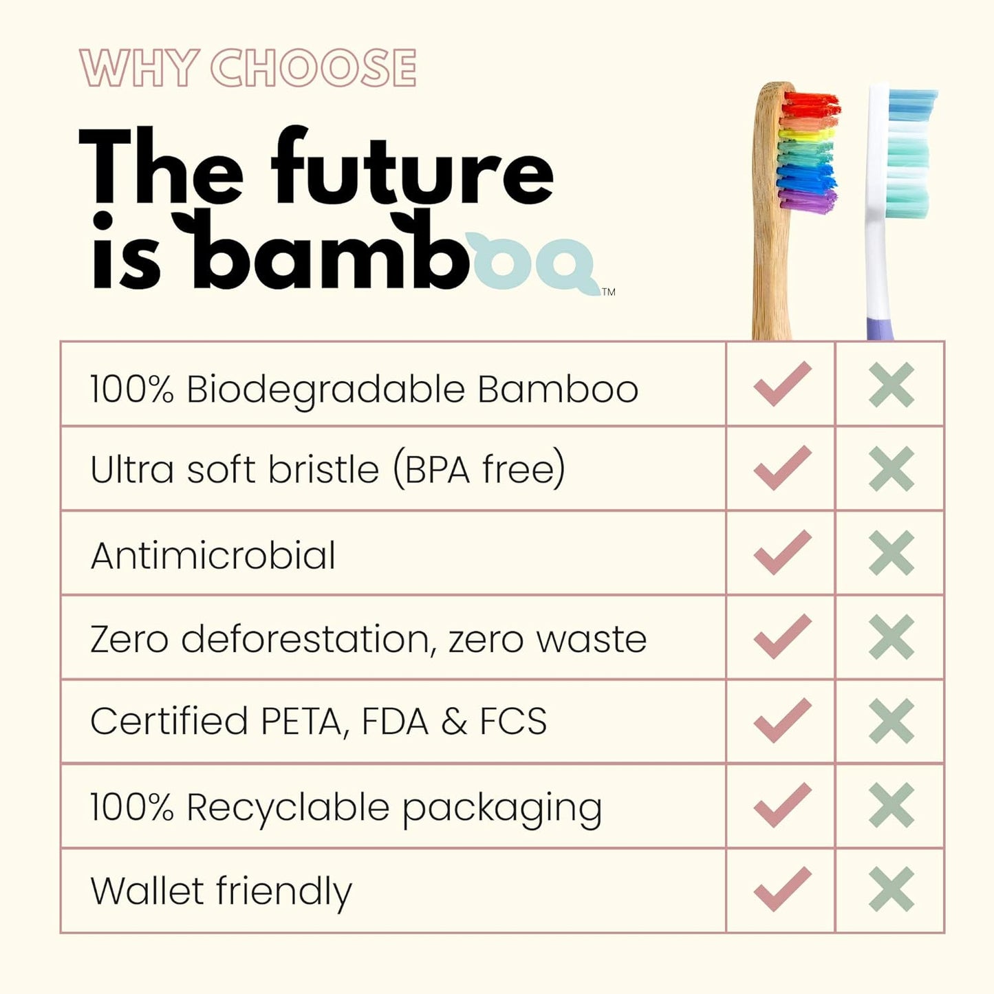 โ Rainbow Bamboo Toothbrush for Kids, Pack of 4 ChildrenโS Bamboo Toothbrushes with Soft Wave Bristles