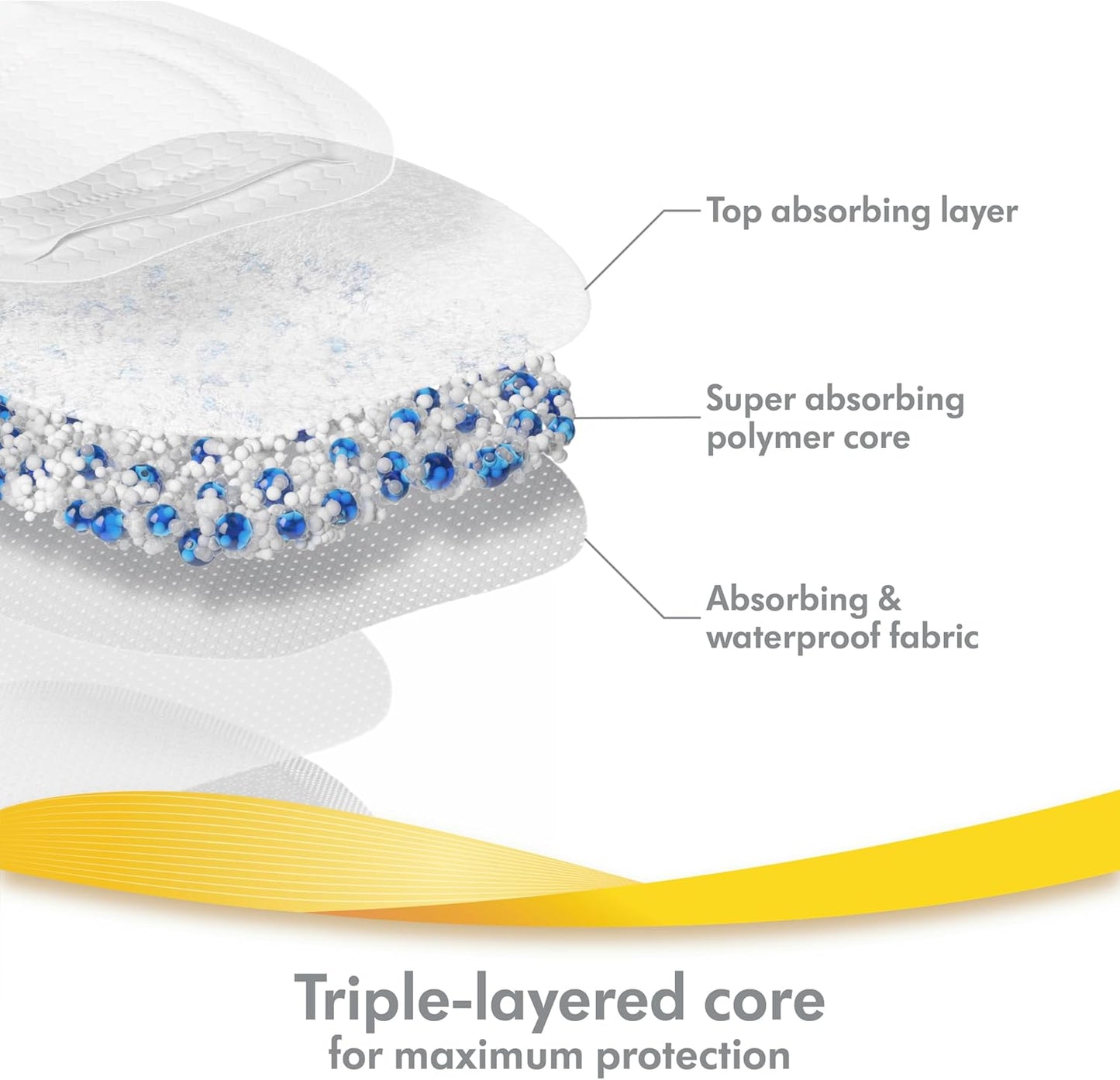 Pump in Style Plug-In Breast Pump, Wearable In-Bra Collection Cups, Easy to Clean & Ultra-Breathable Nursing Pad | 120 Count, Highly Absorbent, Breathable and Discreet for Comfortable Wear