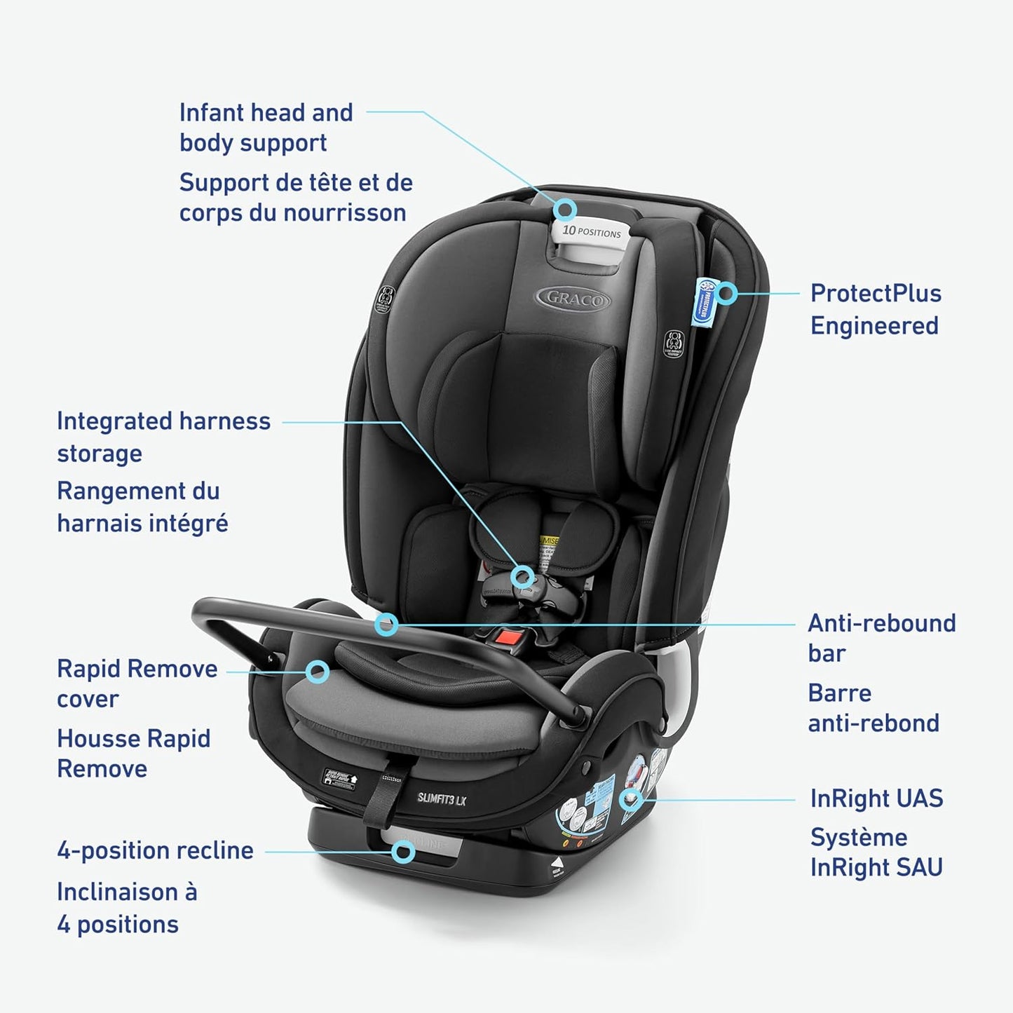 Slimfit3 LX 3-In-1 Car Seat Ft. Anti-Rebound Bar, Baby to Big Kid Car Seat, 2.2-45 Kg (4-100 Lb), Gotham