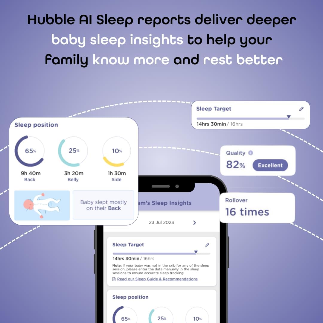 AI Vision 2K UHD Smart Baby Monitor with Advanced AI Features-Covered Face/Rollover Alert, Baby Cry Detection, Advanced Sleep Insights, Nightlight and Built-In Smart Soother