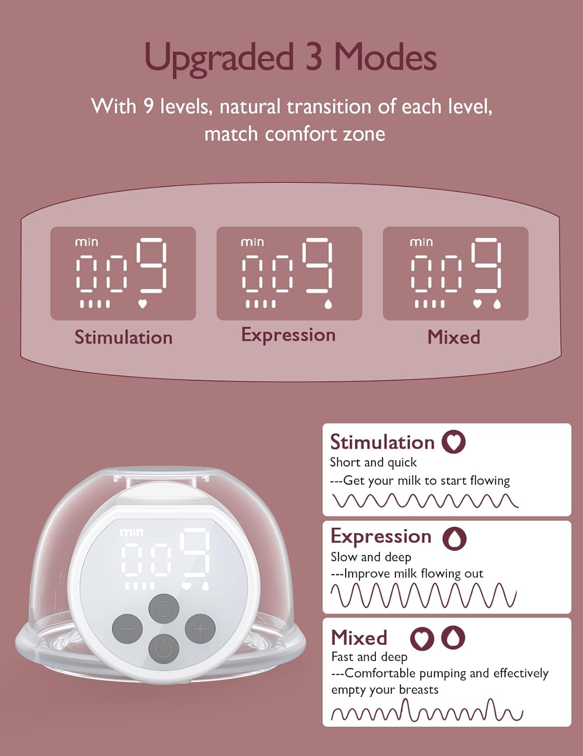Hands-Free Breast Pump S12 Pro Wearable, Double Wireless Pump with Comfortable Doublefit Flange, 3 Modes & 9 Levels Electric Pump Portable, 24Mm, 2 Pack