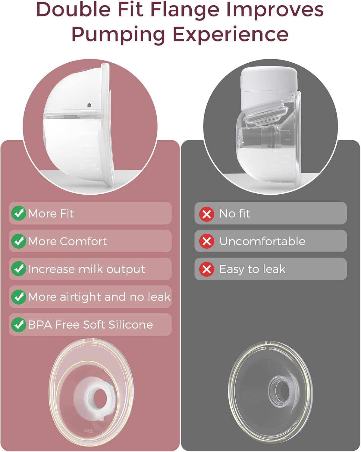 M5 Hands-Free Wearable Breast Pump, Double-Sealed Flange for Baby-Like Comfort, 3 Modes & 9 Suction Levels, Portable Electric Pump – 24Mm, 2-Pack, Gray