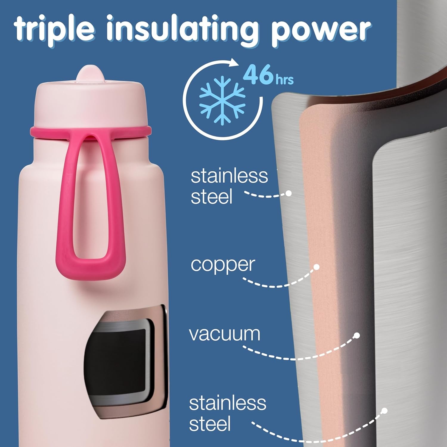 Bbox Triple Insulated 1L/34Oz Stainless Steel Water Bottle W/Flip Straw Keeps Drinks Cold 46 Hours Leak-Proof Tumbler with Lid & Straw for Travel, Gym & School Bpa-Free Sports Bottle Pink Paradise