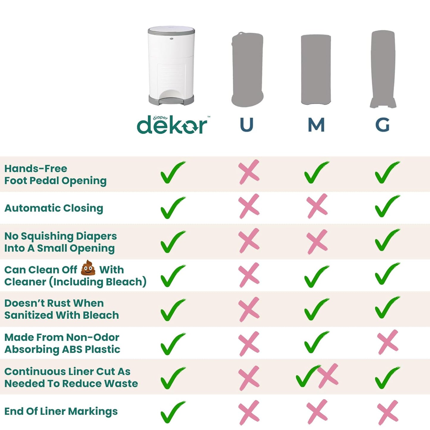 Diaper  plus Hands-Free Diaper Pail | Largest & Easiest to Use | Just Step–Drop–Done | Doesn’T Absorb Odors | Quick Bag Change | Great for Cloth Diapers | 70% Recycled Materials | EKO Gray
