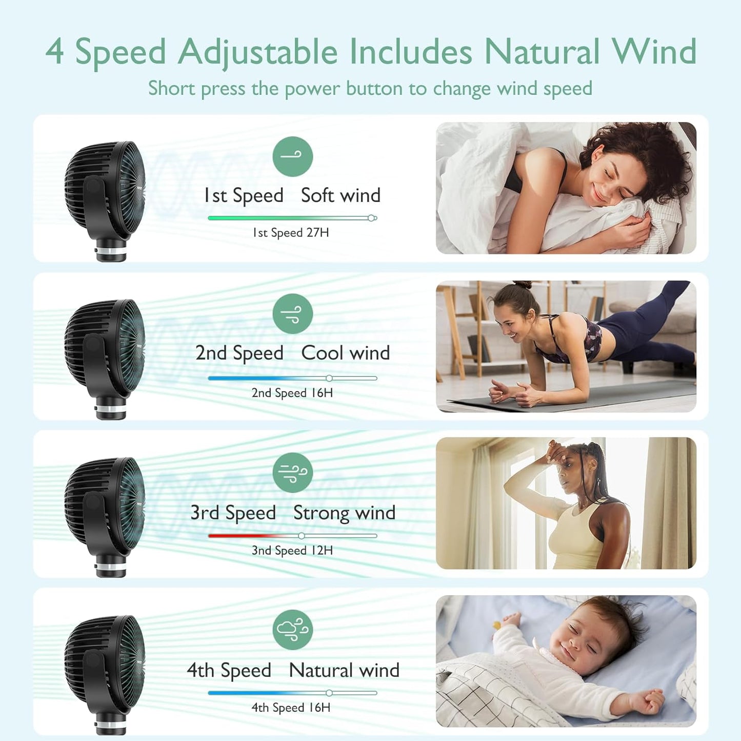 Portable Stroller Fan, 27H Ultra-Long Battery Life, Detachable 4 Speed 360°Rotate, LED Night Light with 2 Modes, USB Rechargeable and Handheld Cooling Fan for Travel, Car Seat