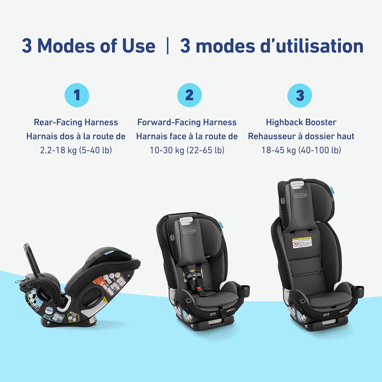 Slimfit3 LX 3-In-1 Car Seat Ft. Anti-Rebound Bar, Baby to Big Kid Car Seat, 2.2-45 Kg (4-100 Lb), Gotham