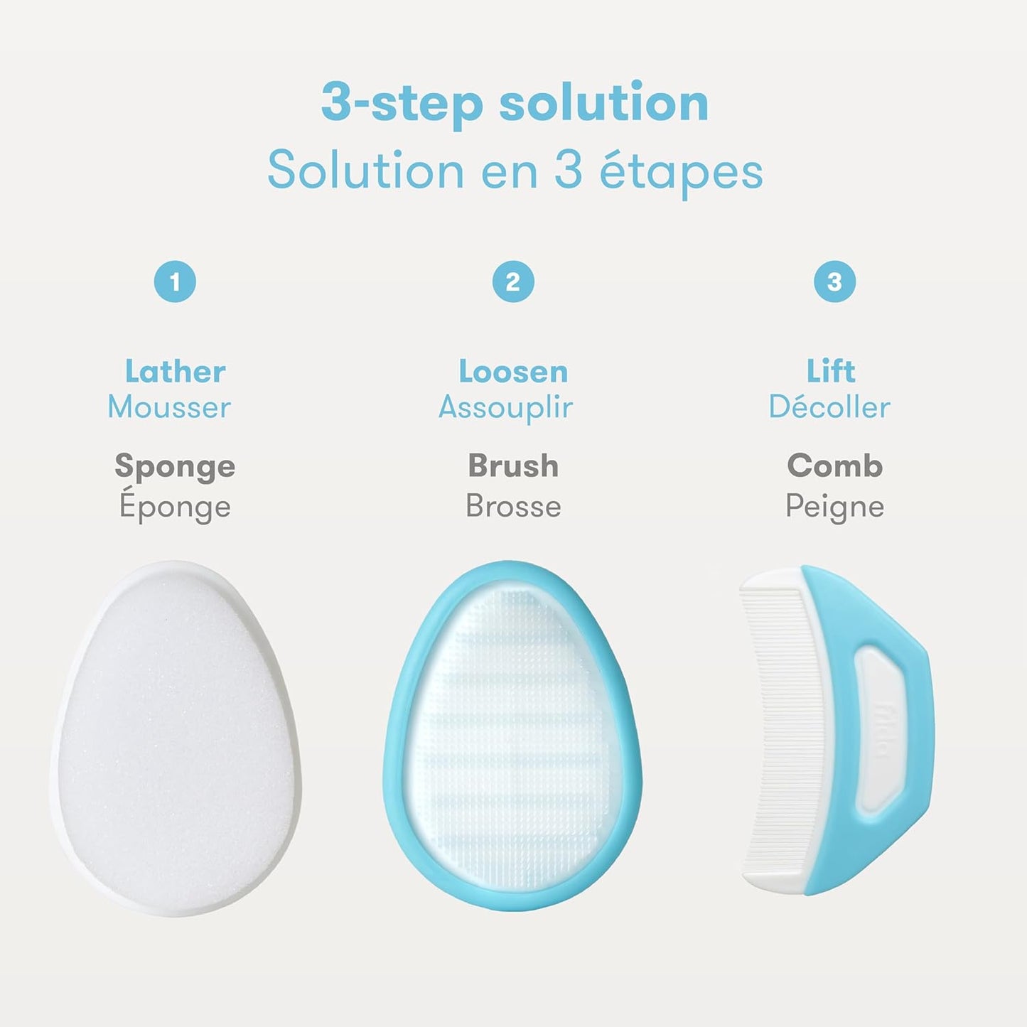 the 3-Step Cradle Cap System & Cradle Cap Treatment, Dermafrida the Flakefixer, Sponge, Brush, Comb and Storage Stand for Babies with Cradle Cap, White-Blue