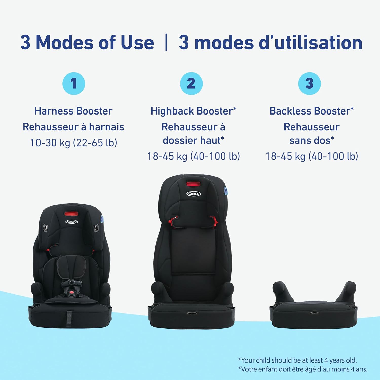 Tranzitions 3-In-1 Harness Booster Seat, Toddler to Big Kid Car Seat from 10-45 Kg (22-100Lb), Harness/Highback/Backless Booster, Proof
