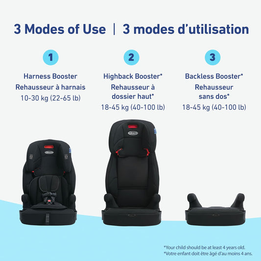 Tranzitions 3-In-1 Harness Booster Seat, Toddler to Big Kid Car Seat from 10-45 Kg (22-100Lb), Harness/Highback/Backless Booster, Proof