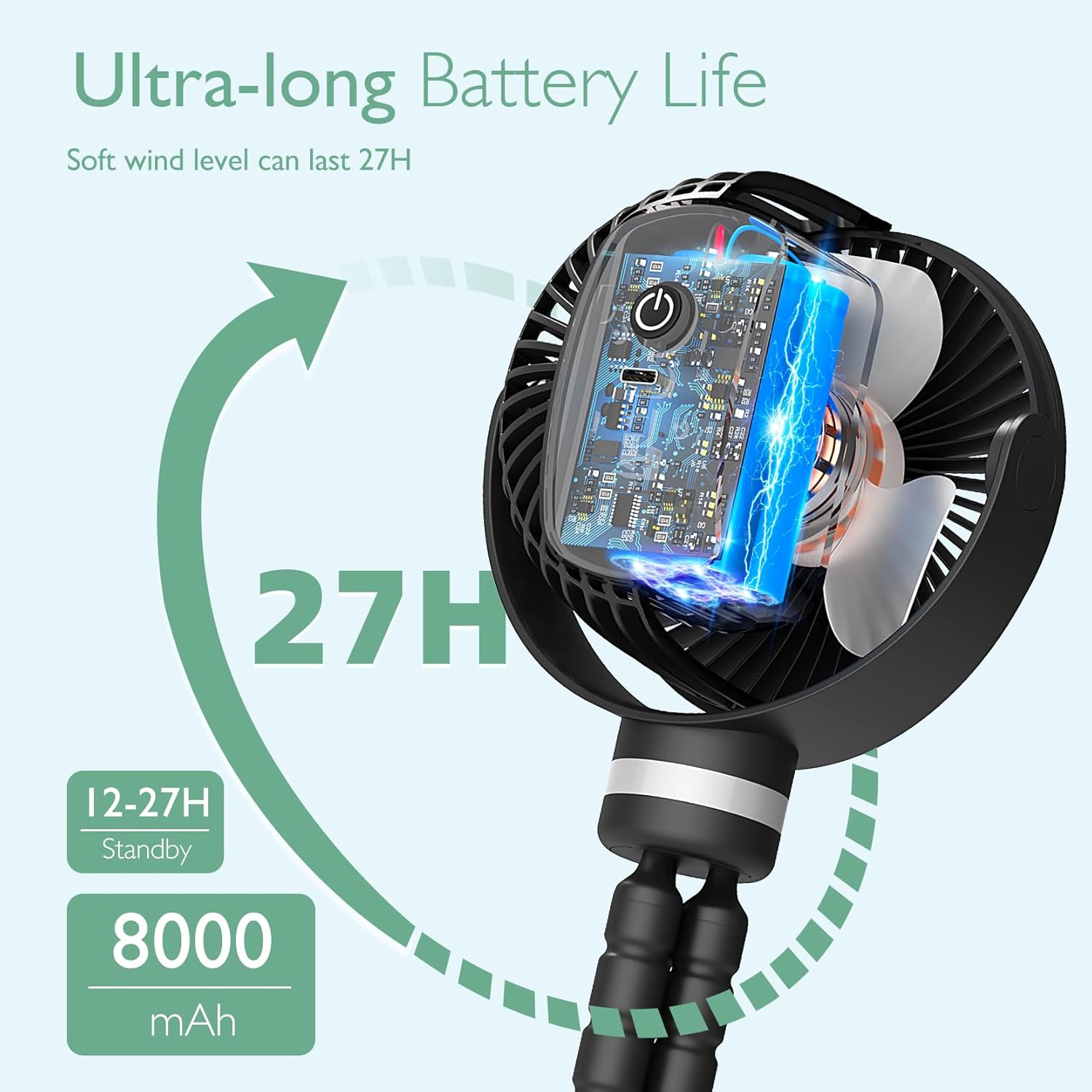 Portable Stroller Fan, 27H Ultra-Long Battery Life, Detachable 4 Speed 360°Rotate, LED Night Light with 2 Modes, USB Rechargeable and Handheld Cooling Fan for Travel, Car Seat