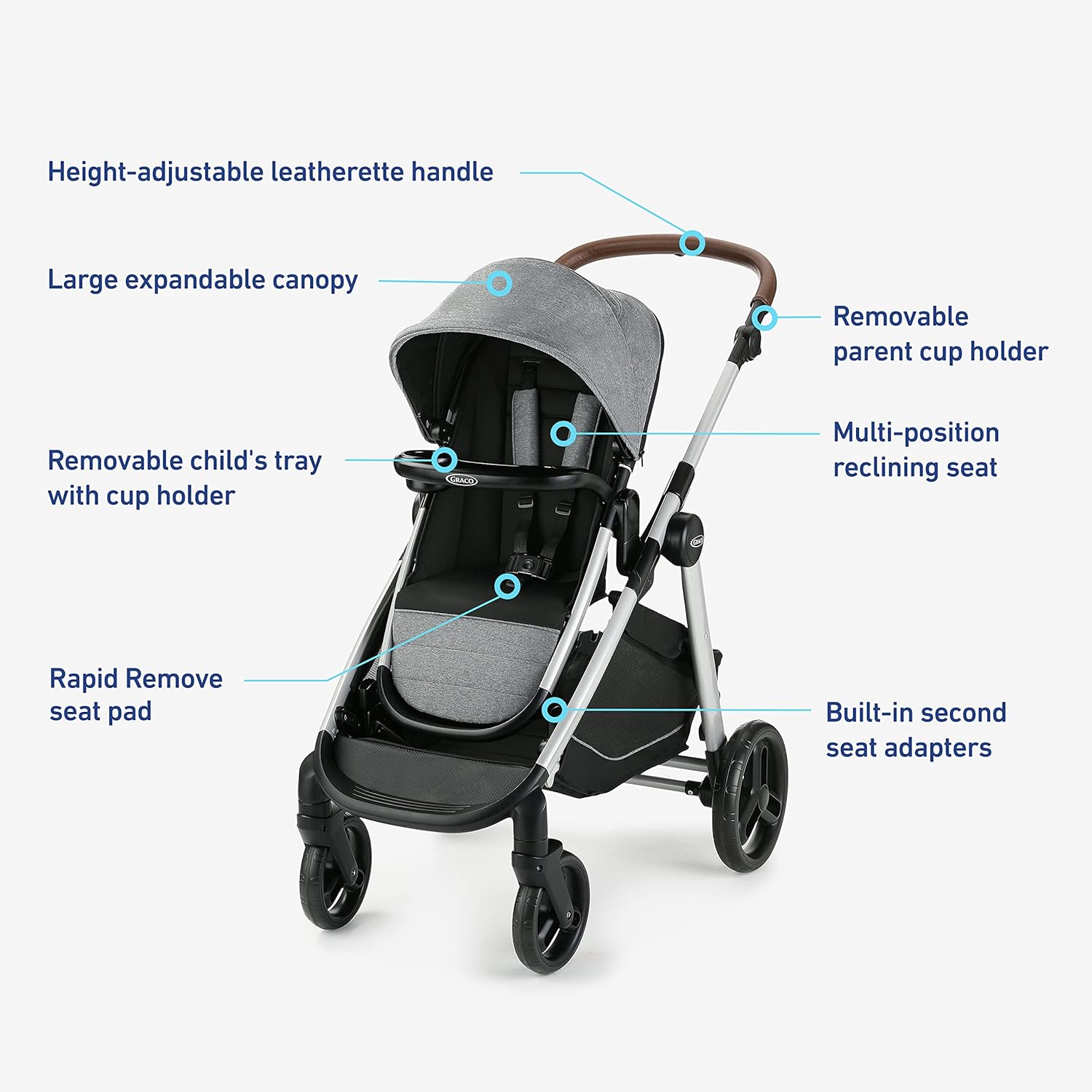 Modes Nest2Grow Travel System, Riordan