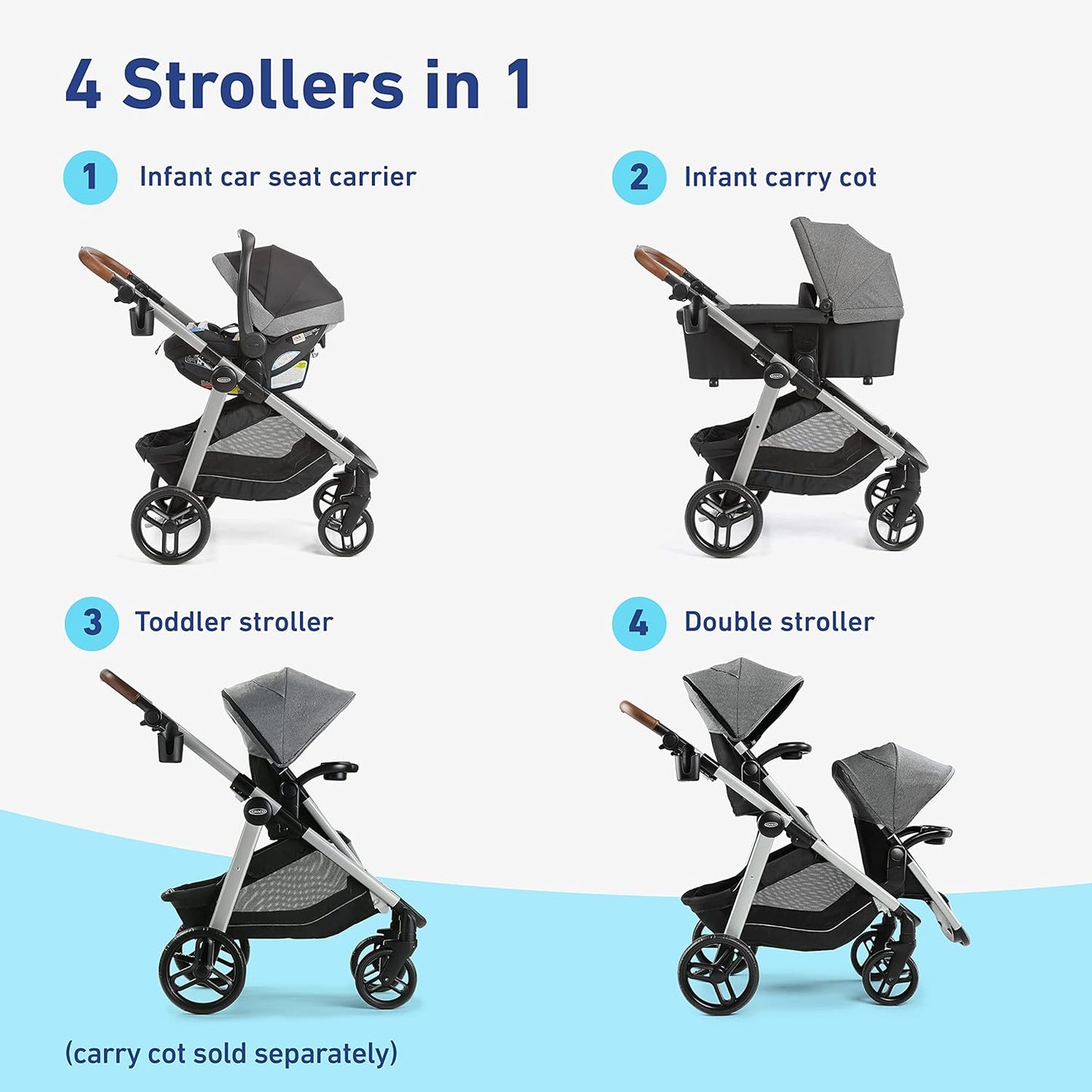 Modes Nest2Grow Travel System, Riordan