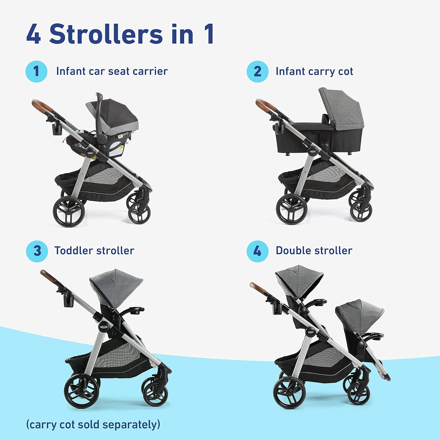 Modes Nest2Grow Travel System, Riordan
