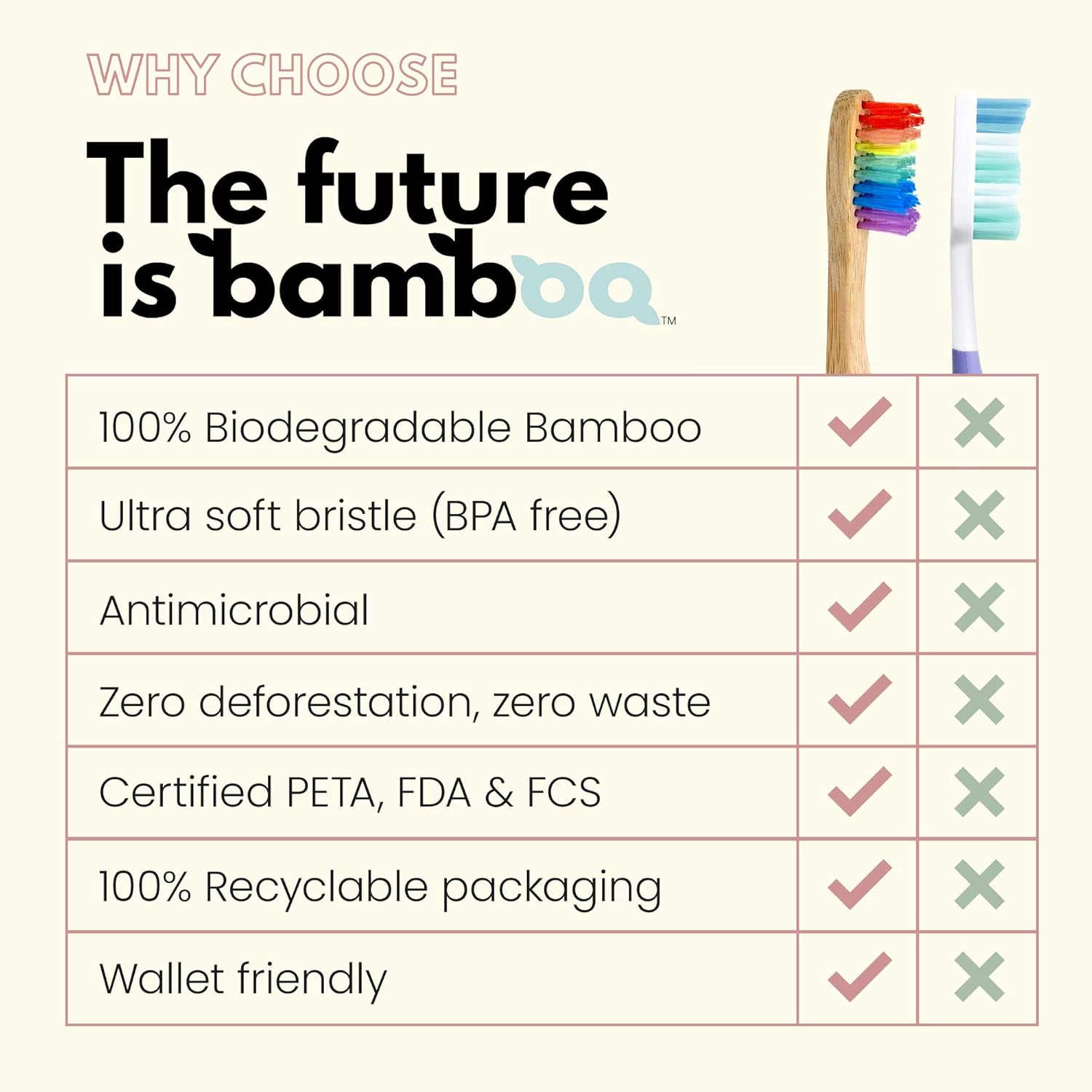 – Rainbow Bamboo Toothbrush for Kids, Pack of 4 Children’S Bamboo Toothbrushes with Soft Wave Bristles