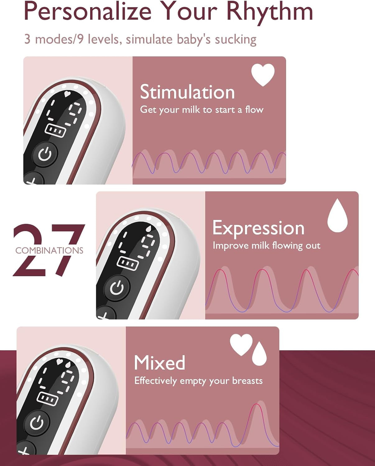 Ultra-Light & Hands Free Breast Pump V2, Potent Wearable Pump with 27 Pumping Combinations, Low Noise Painless Portable Double Electric Pump, 17/19/21/24/27Mm Flange/Insert Included