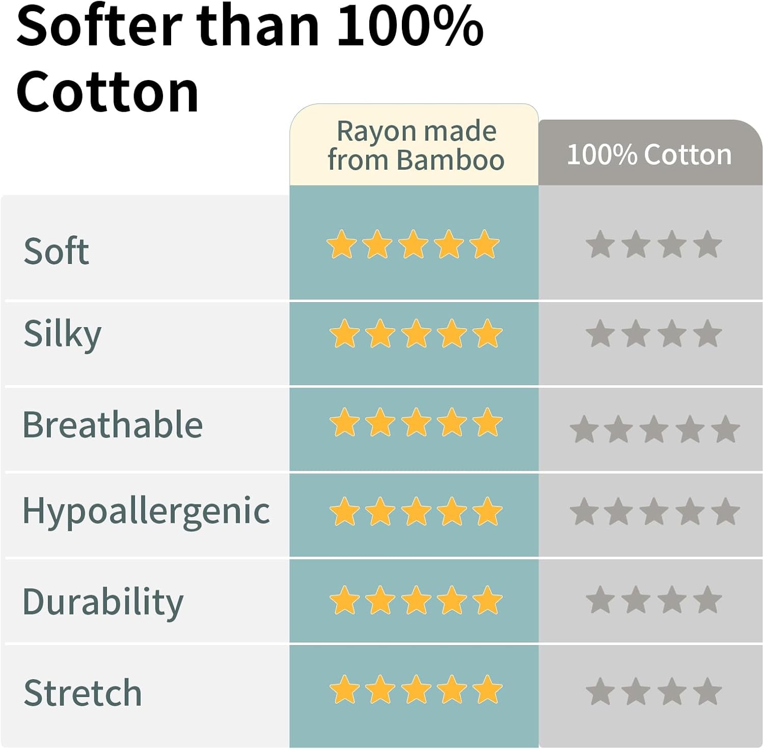 Bubblepanda Bamboo Baby Onesie Unisex Baby Bodysuit Baby Clothes Girl Boy 0-24 Months Gender Neutral